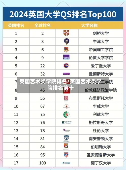 英国艺术类学院排名/英国艺术类学院排名前十