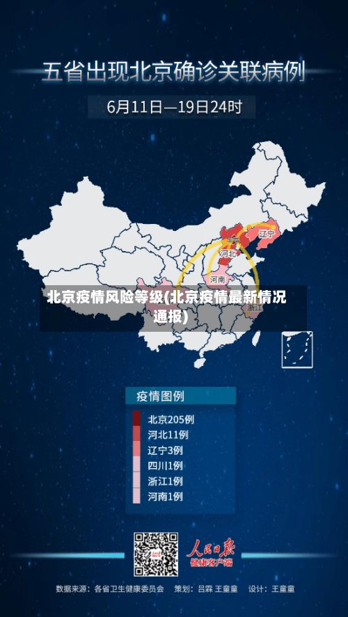 北京疫情风险等级(北京疫情最新情况通报)-第2张图片