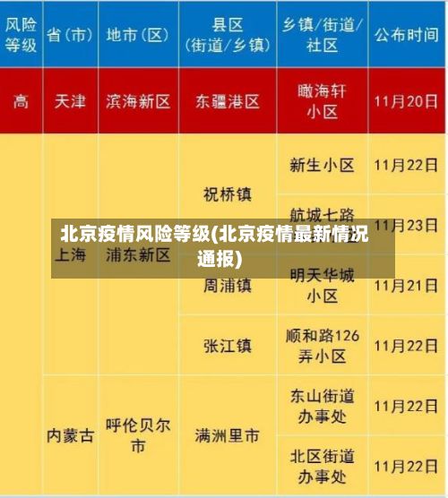 北京疫情风险等级(北京疫情最新情况通报)