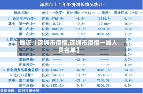 最近【深圳市疫情,深圳市疫情一线人员名单】-第2张图片