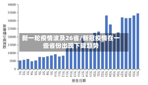 新一轮疫情波及26省/新冠疫情在一些省份出现下降趋势