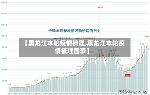 【黑龙江本轮疫情梳理,黑龙江本轮疫情梳理图表】-第3张图片