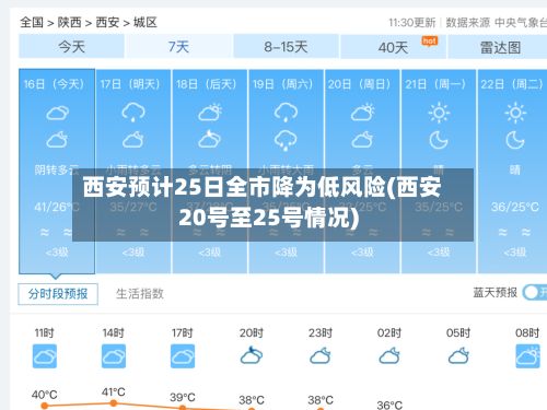 西安预计25日全市降为低风险(西安20号至25号情况)-第2张图片