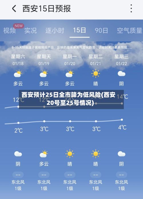 西安预计25日全市降为低风险(西安20号至25号情况)-第3张图片