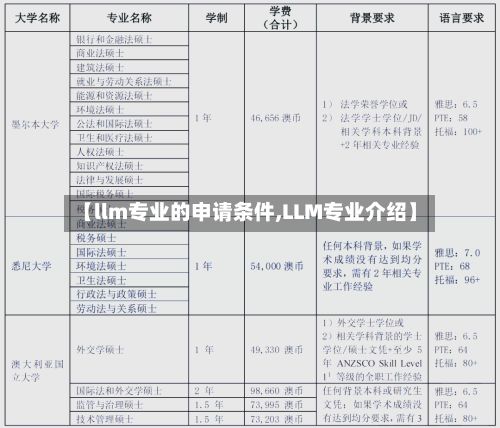 【llm专业的申请条件,LLM专业介绍】