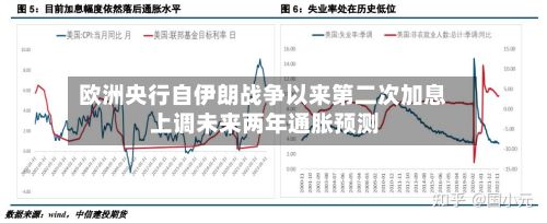 欧洲央行自伊朗战争以来第二次加息 上调未来两年通胀预测