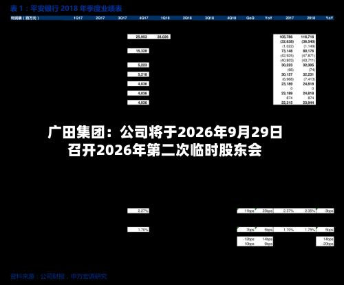 广田集团:公司将于2026年9月29日召开2026年第二次临时股东会