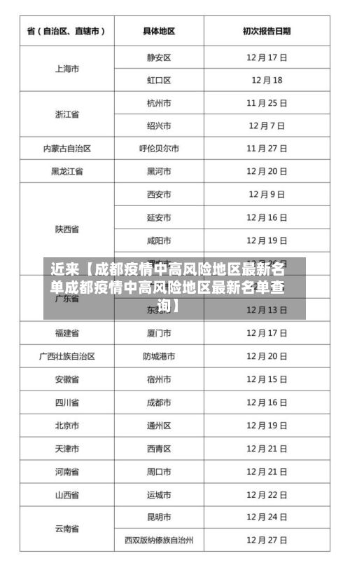 近来【成都疫情中高风险地区最新名单成都疫情中高风险地区最新名单查询】
