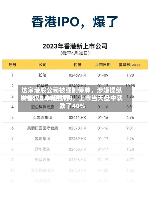 这家港股公司被强制停牌，涉嫌操纵IPO！上市前世界发售仅0.89倍认购	，上市当天盘中就跌了40%-第3张图片