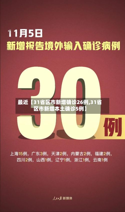 最近【31省区市新增确诊26例,31省区市新增本土确诊5例】
