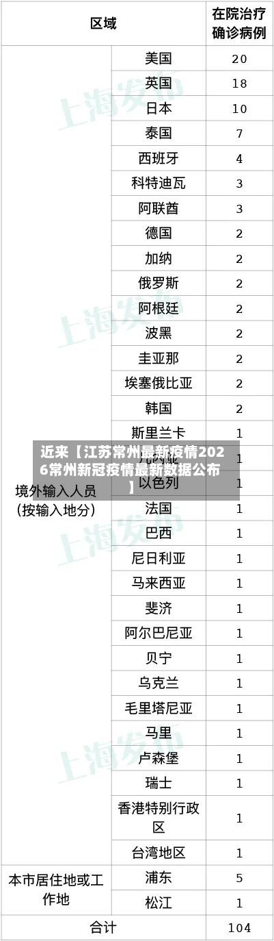 近来【江苏常州最新疫情2026常州新冠疫情最新数据公布】
