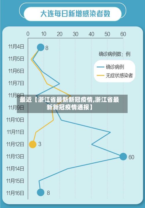 最近【浙江省最新新冠疫情,浙江省最新新冠疫情通报】