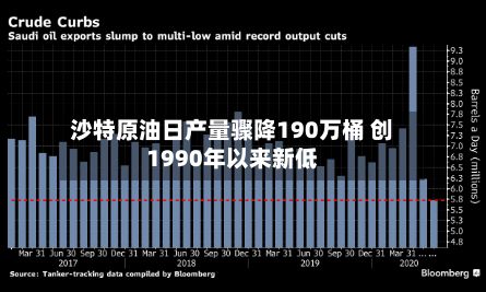 沙特原油日产量骤降190万桶 创1990年以来新低-第2张图片