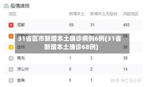31省区市新增本土确诊病例6例(31省新增本土确诊68例)-第2张图片