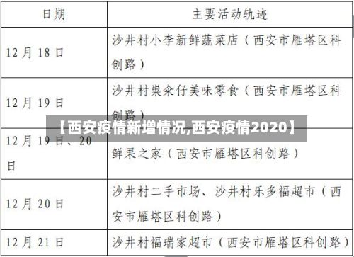 【西安疫情新增情况,西安疫情2020】