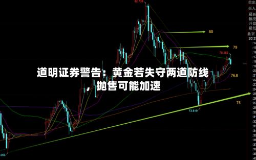 道明证券警告：黄金若失守两道防线	，抛售可能加速-第1张图片