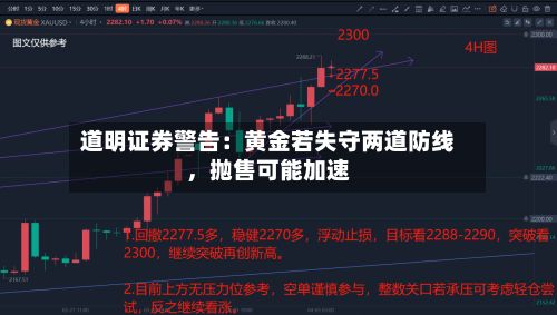 道明证券警告：黄金若失守两道防线，抛售可能加速-第2张图片