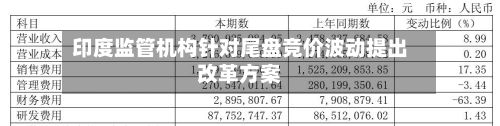 印度监管机构针对尾盘竞价波动提出改革方案-第2张图片