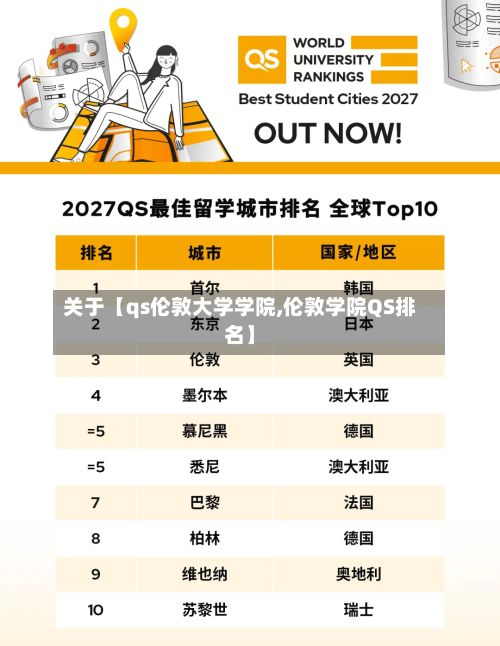关于【qs伦敦大学学院,伦敦学院QS排名】
