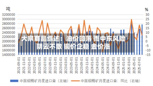 大宗商品综述：油价回落 而中东风险阴云不散 铜价企稳 金价涨-第1张图片