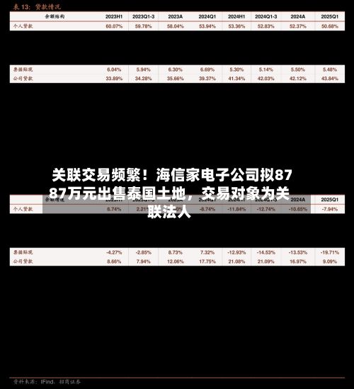 关联交易频繁！海信家电子公司拟8787万元出售泰国土地	，交易对象为关联法人-第2张图片