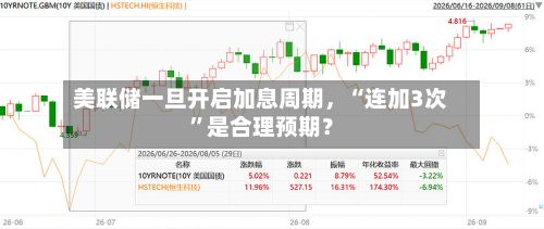 美联储一旦开启加息周期	，“连加3次”是合理预期？-第2张图片