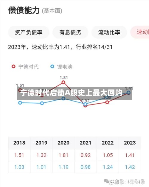 宁德时代启动A股史上最大回购