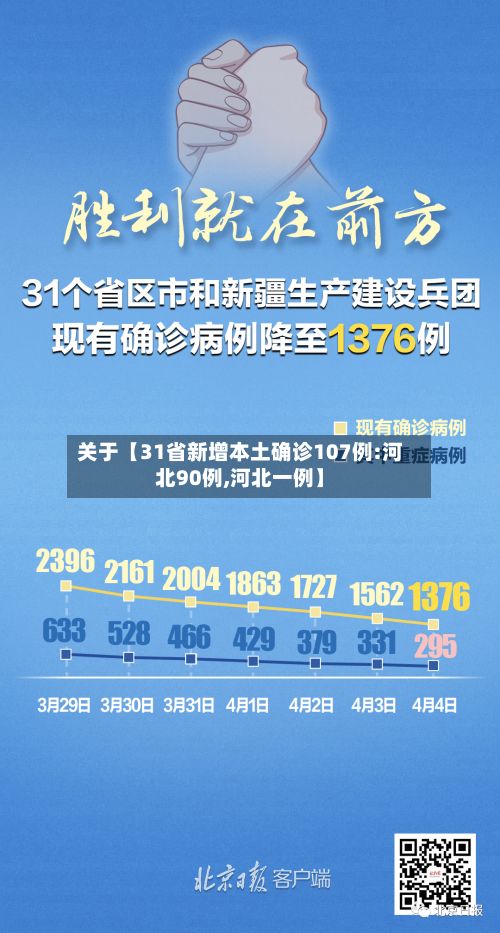关于【31省新增本土确诊107例:河北90例,河北一例】-第3张图片