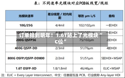 订单排到明年！1.6T站上了光模块“C位”-第2张图片