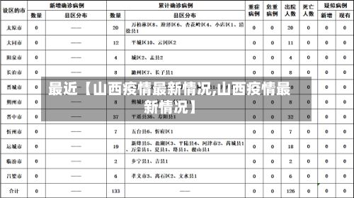 最近【山西疫情最新情况,山西疫情最新情况】-第2张图片