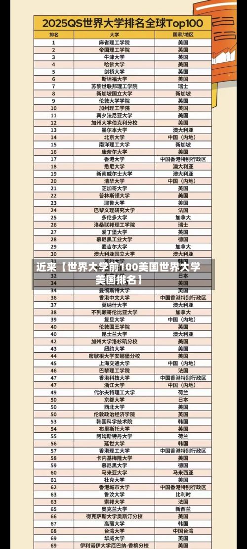 近来【世界大学前100美国世界大学美国排名】