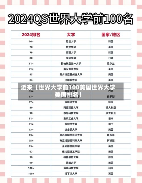 近来【世界大学前100美国世界大学美国排名】-第3张图片
