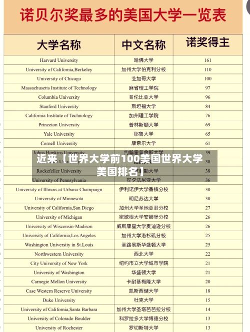 近来【世界大学前100美国世界大学美国排名】-第2张图片