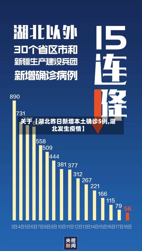 关于【湖北昨日新增本土确诊5例,湖北发生疫情】