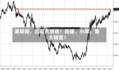 美联储	，加息大消息！高盛、小摩，重大转变！-第3张图片