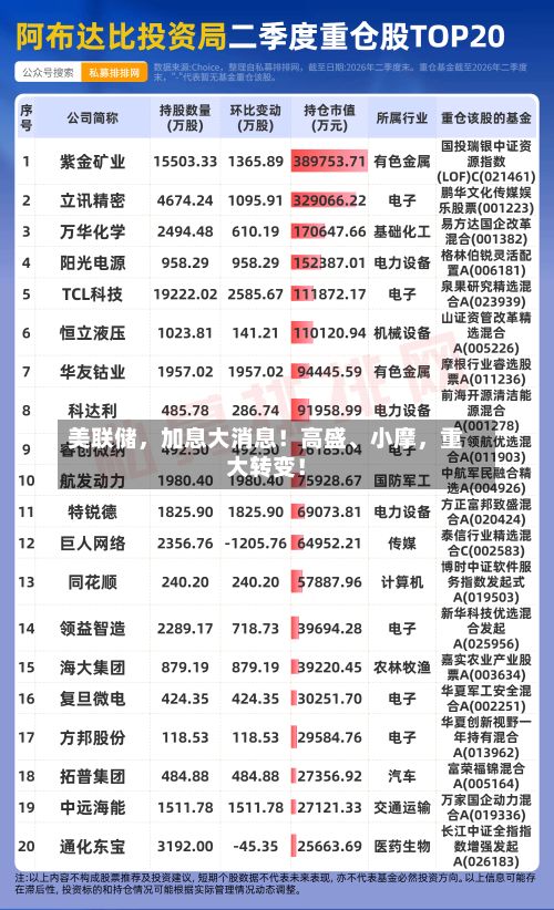 美联储，加息大消息！高盛、小摩	，重大转变！-第2张图片