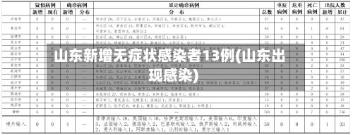 山东新增无症状感染者13例(山东出现感染)