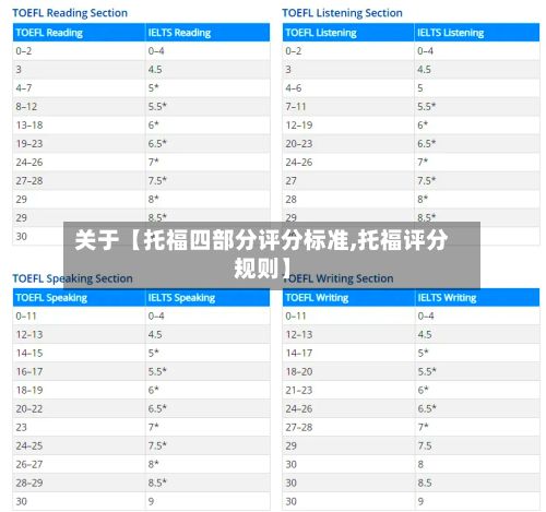 关于【托福四部分评分标准,托福评分规则】