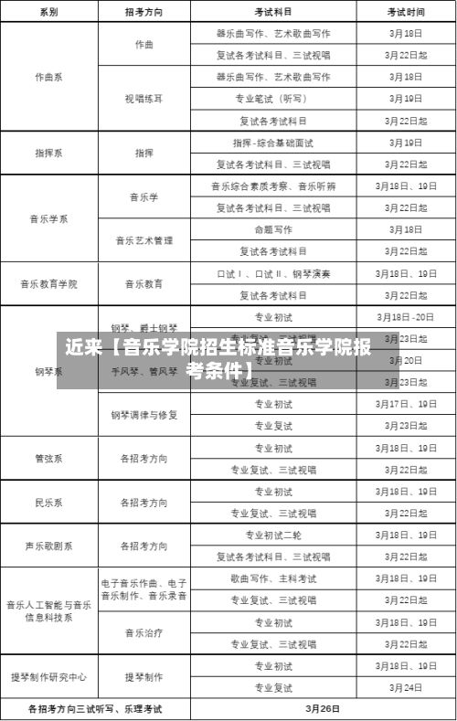 近来【音乐学院招生标准音乐学院报考条件】
