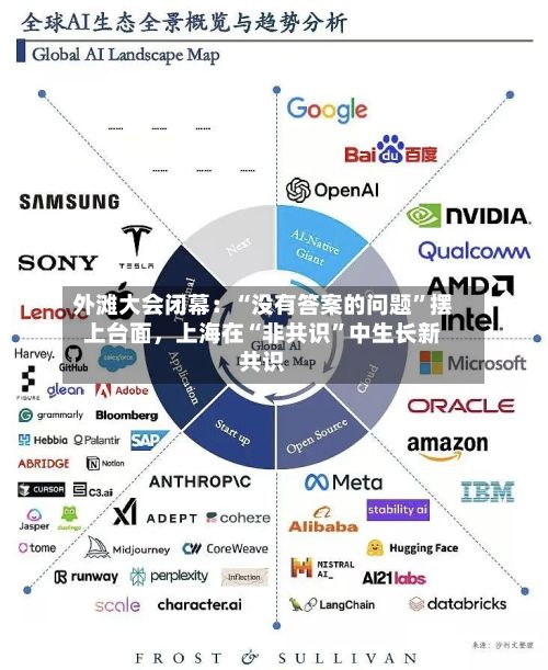 外滩大会闭幕：“没有答案的问题”摆上台面	，上海在“非共识”中生长新共识-第3张图片