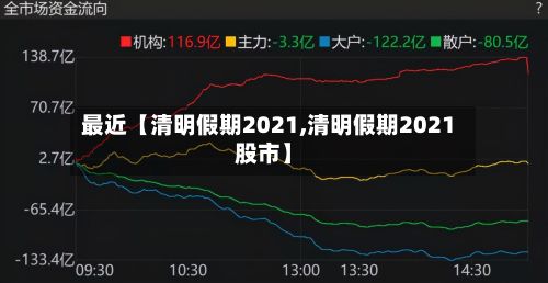 最近【清明假期2021,清明假期2021股市】-第2张图片