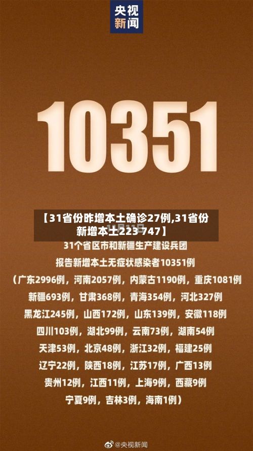 【31省份昨增本土确诊27例,31省份新增本土223 747】