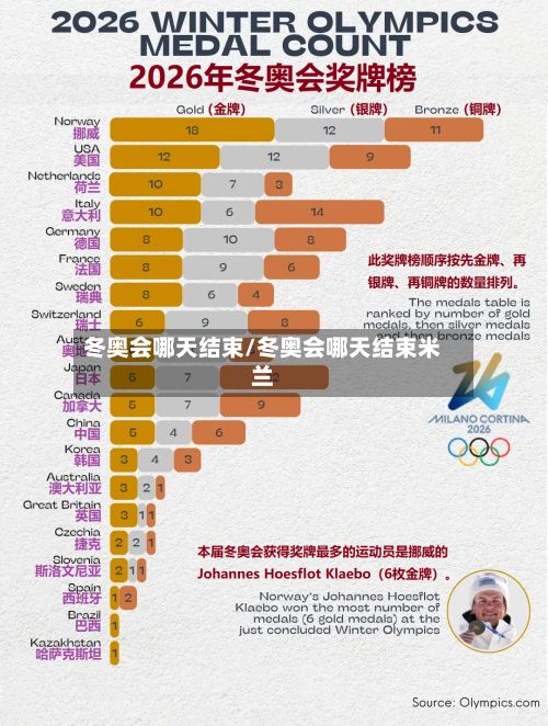 冬奥会哪天结束/冬奥会哪天结束米兰-第3张图片