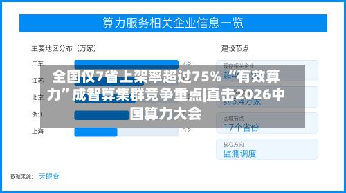 全国仅7省上架率超过75% “有效算力	”成智算集群竞争重点|直击2026中国算力大会-第2张图片