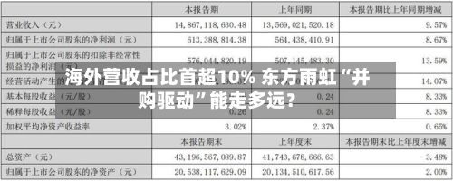 海外营收占比首超10% 东方雨虹“并购驱动”能走多远?