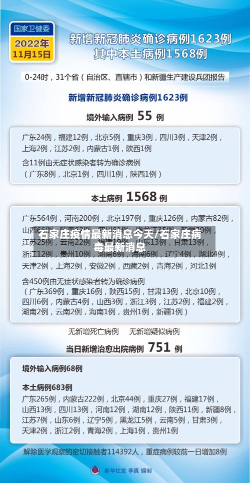 石家庄疫情最新消息今天/石家庄病毒最新消息