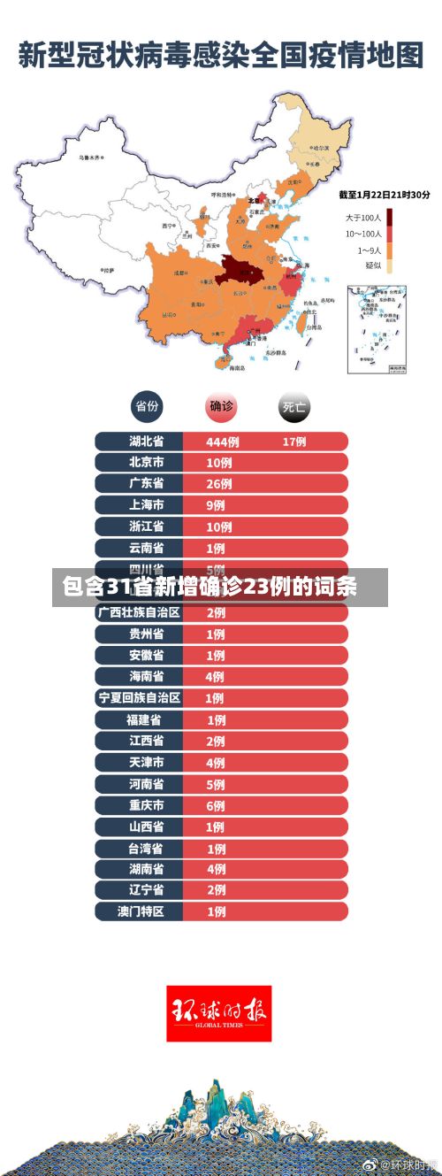 包含31省新增确诊23例的词条