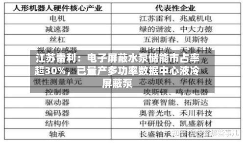 江苏雷利：电子屏蔽水泵储能市占率超30%	，已量产多功率数据中心液冷屏蔽泵-第2张图片