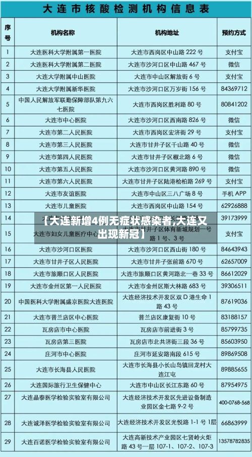 【大连新增4例无症状感染者,大连又出现新冠】-第2张图片