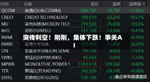突传利空！刚刚，集体下跌！事关AI-第3张图片
